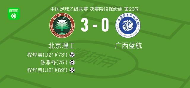 北京理工3-0大胜广西蓝航，程烨垚两球，陈季冬建功