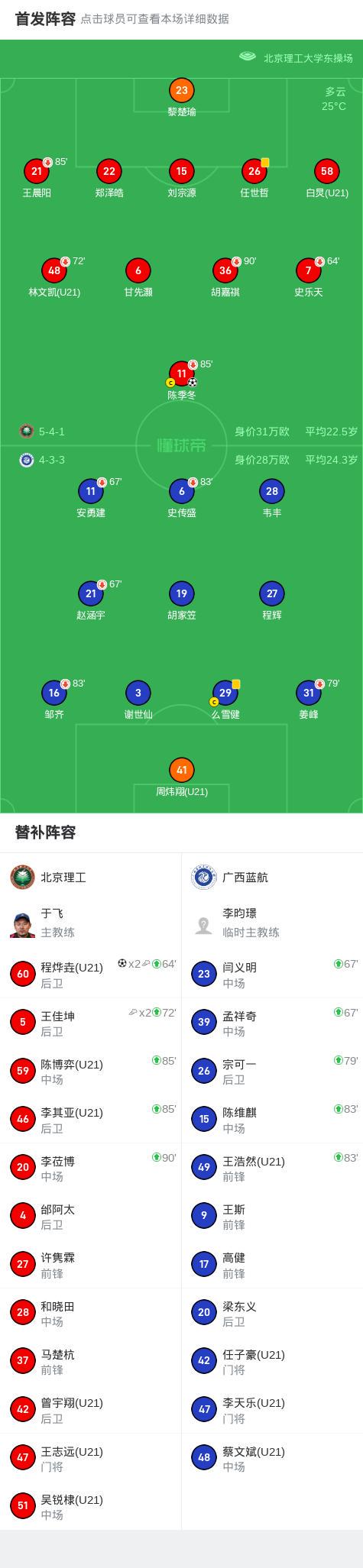 现出色进攻, 胜局, hs