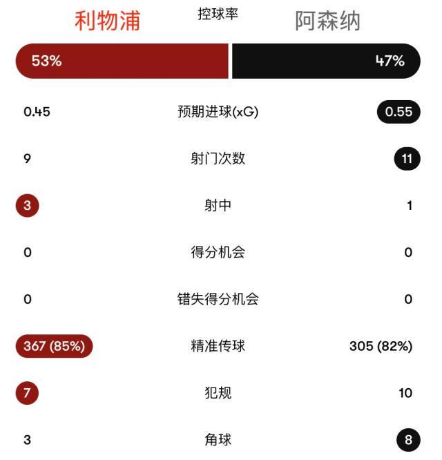 练中最高的, 英超首轮对