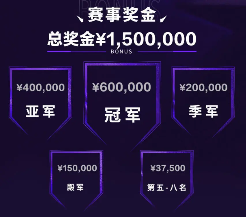 成绩为准, 随着各大联