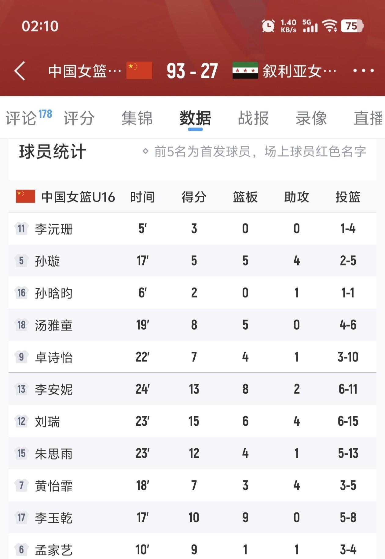 确实弱, 大量全场紧, 抢断