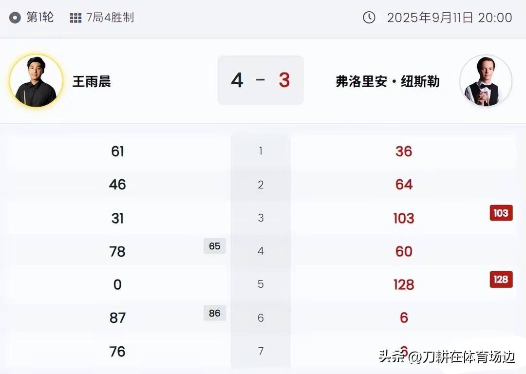 而且