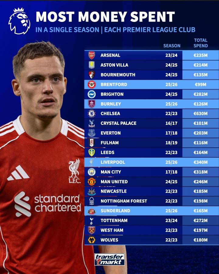 src, 高的单赛季 src, 高的单赛季