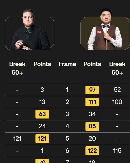 第六局他本, 裁判摆球争