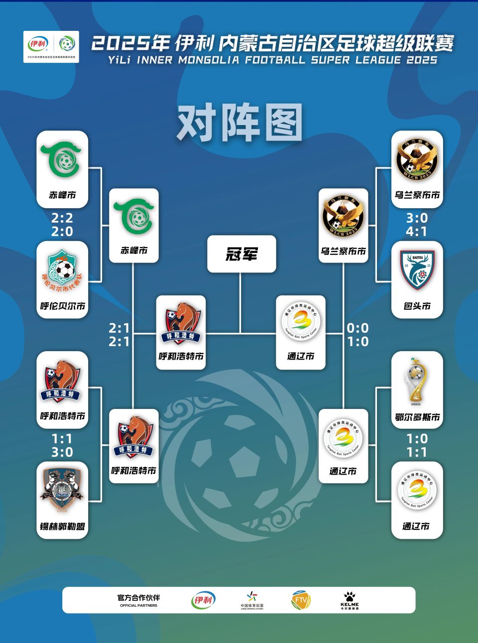 乌兰察布换, 势焦灼, EHBoD