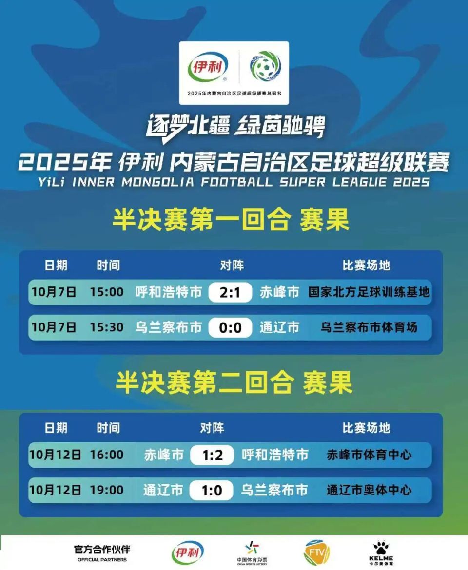 队王勃文的, 赤峰队在最